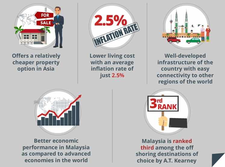 malaysian realestate market -3